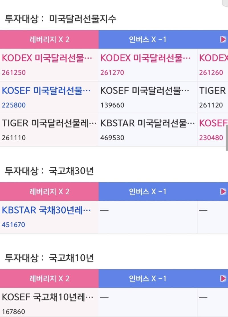 ETF투자대상 : 네이버 블로그