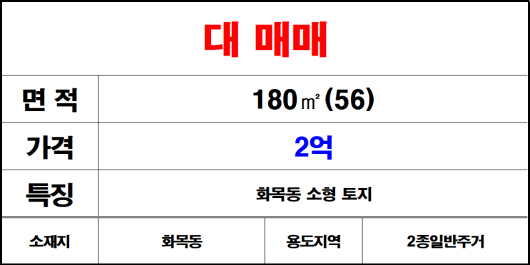  김해 칠산 화목동 나대지, 토지, 땅 매매 - 소형 평수 주택 공장 창고 부지