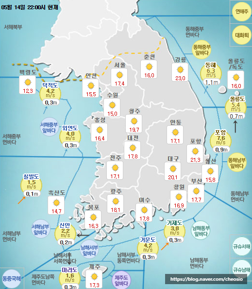  날씨가 봄을 건너뛰고 바로 여름 초입같네요