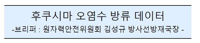 후쿠시마 원전 오염수 방류 관련 일일브리핑(226차, 서면) 후쿠시마 원전 오염수 방류 관련 일일브리핑(226차, 서면)