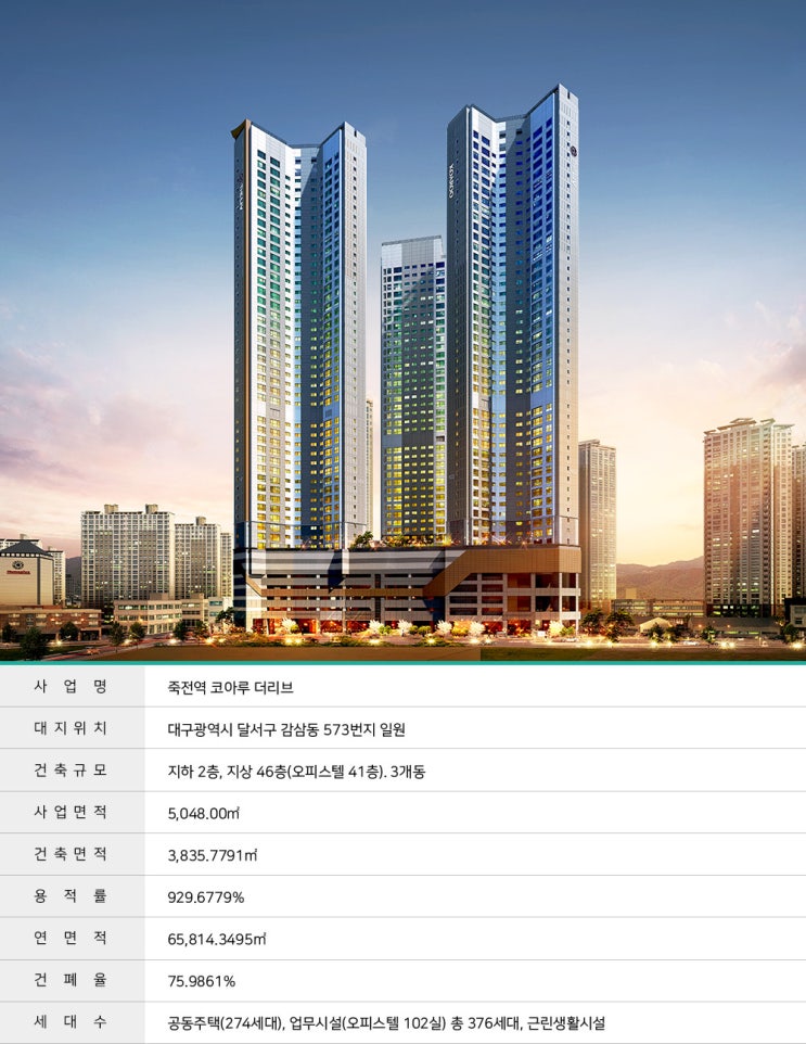  죽전역 코아루 더리브 개요 및 평면안내