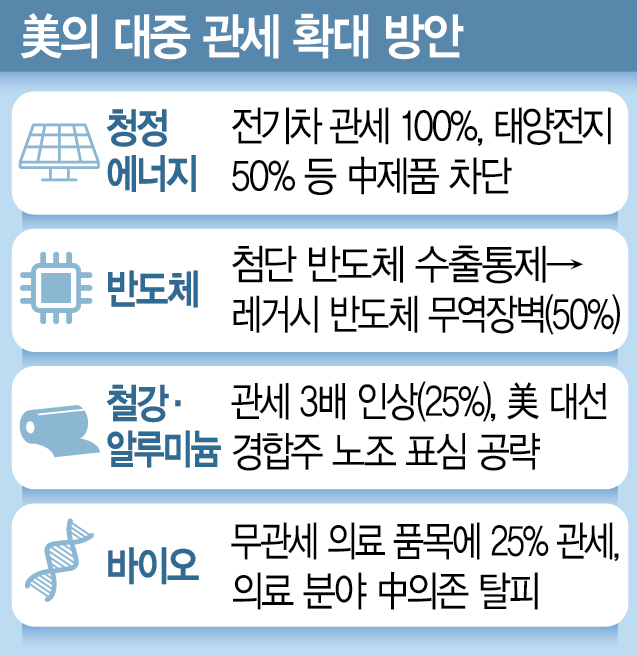 美, 中 범용칩에도 25%→50% 관세폭탄…무역전쟁 독해진다 美, 中 범용칩에도 25%→50% 관세폭탄…무역전쟁 독해진다