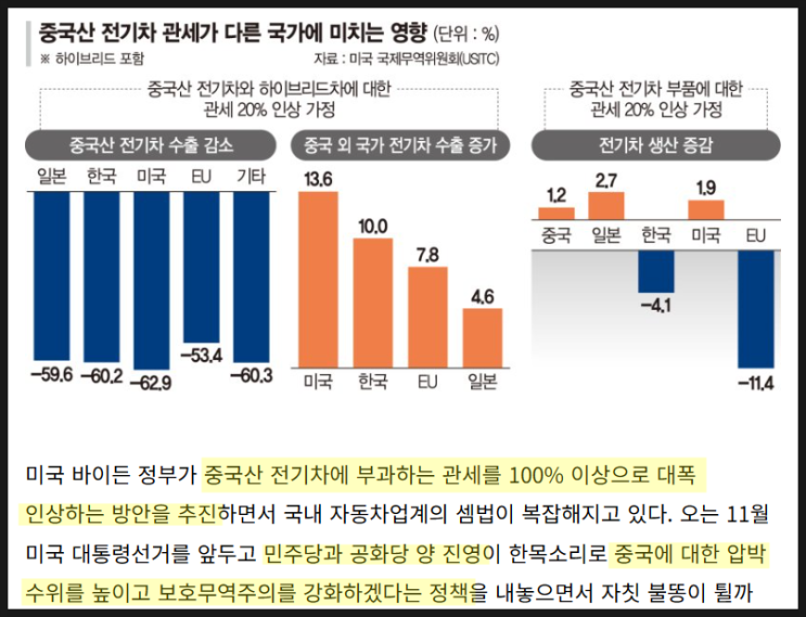 <b>미중 무역 갈등</b>으로 인한 반사이익.