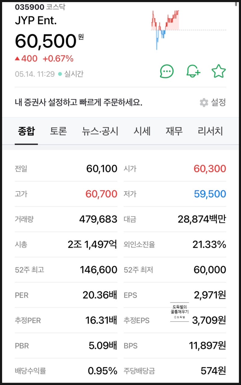 주식] JYP Ent 제이와이피 엔터(035900) 23년 결산배당/역대 배당내역 / 어닝쇼크 : 네이버 블로그