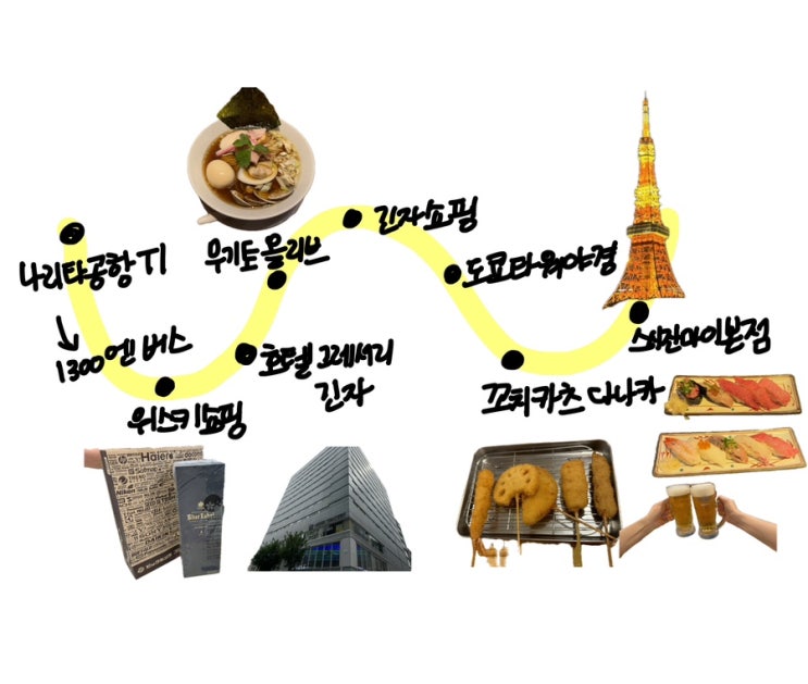  일본 도쿄여행 2박 3일 1일차 긴자 쇼핑 라멘 쿠시카츠 스시 일정