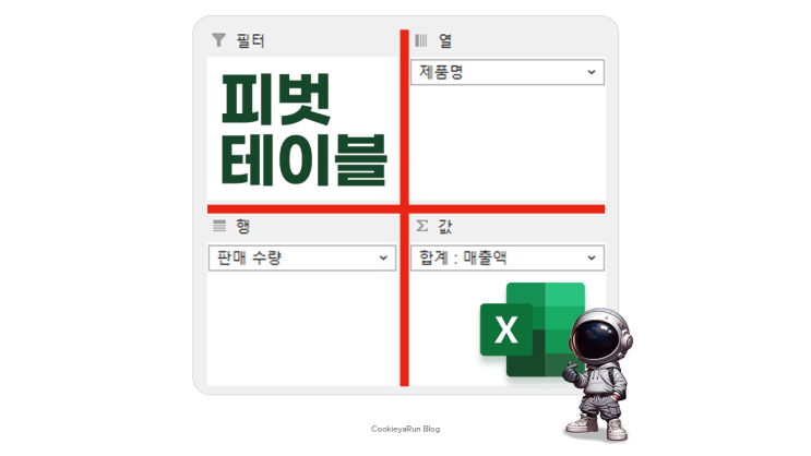  엑셀 피벗 테이블 뜻, 쉽게 만들기