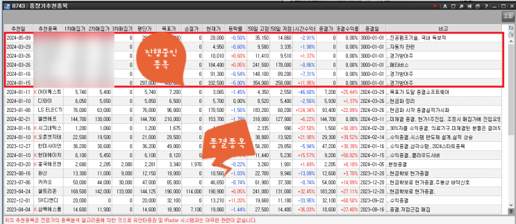  단기 추천 종목과 중장기 추천종목 활용하는 방법