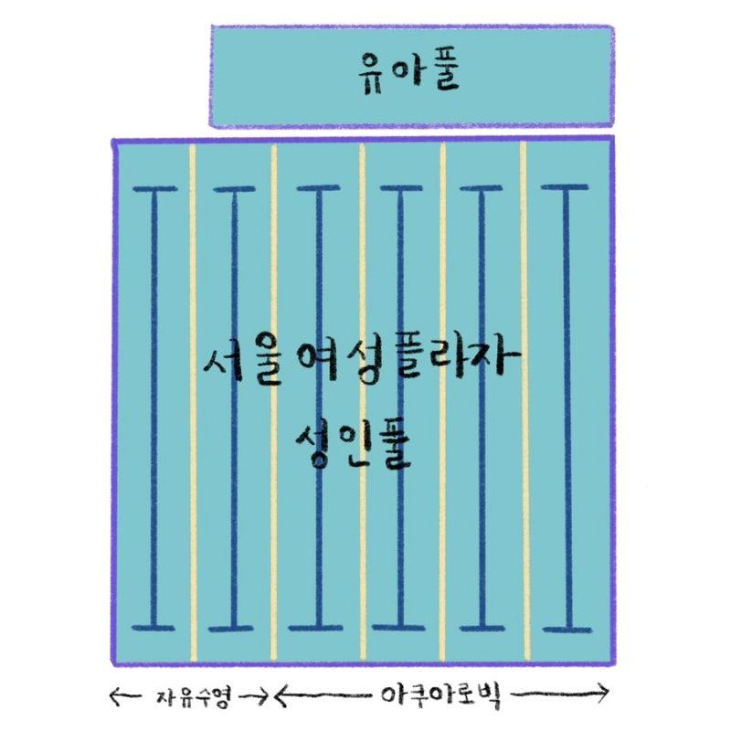 [서울여성플라자 수영장] 평일저녁 자유수영 후기, ⭐️ 1/5