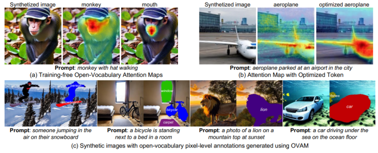  Open-Vocabulary Attention Maps with Token Optimization for Semantic Segmentation in Diffusion Models
