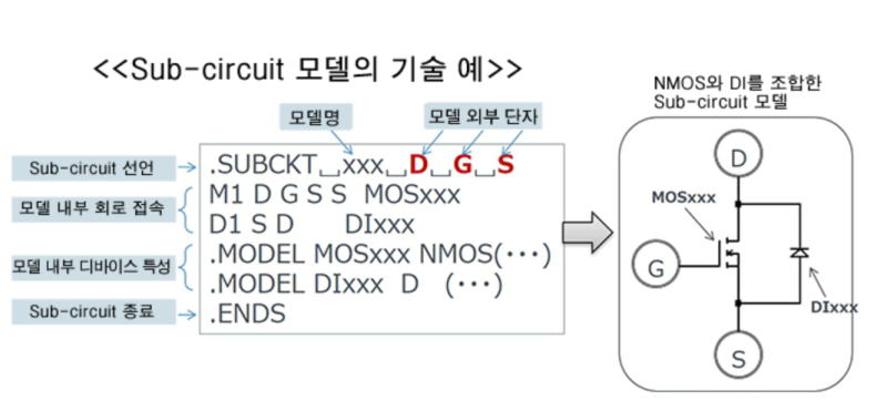 반도체 VLSI 설계를 위한, PDK(Process Design Kit) Generation Flow #PDK만드는법 : 네이버 블로그