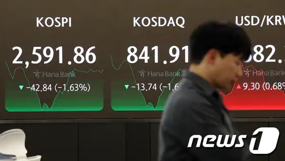 국내증시 분수령 될 '4월 美 CPI'…코스피, 2700선 지킬 수 있을까 국내증시 분수령 될 '4월 美 CPI'…코스피, 2700선 지킬 수 있을까
