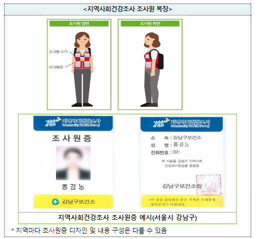 지역주민 맞춤형 건강정책을 수립할 건강조사 16일부터 전국 실시 지역주민 맞춤형 건강정책을 수립할 건강조사 16일부터 전국 실시