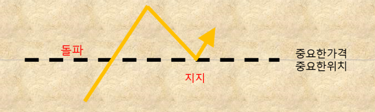  최적의 종가 베팅 투자하는 방법, 신고가 종목 HDC랩스,KBI메탈