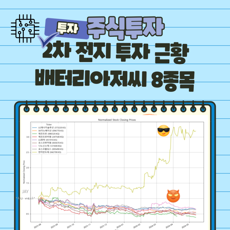  2차 전지 시장의 투자 전망: 배터리아저씨 추천 8주식과 한미반도체 성과 비교