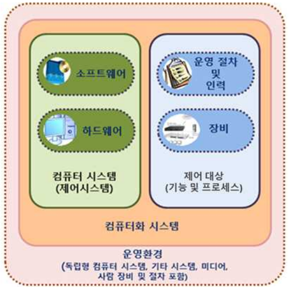 GMP 문서 part 2(일반관리 기준서: 밸리데이션 규정-9)