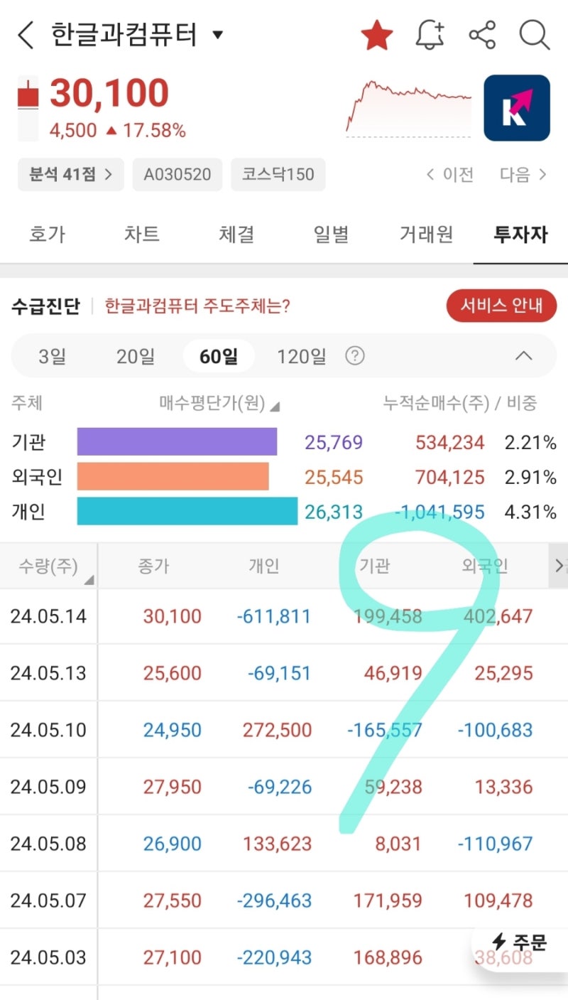 CLK투자파트너스. 한글과컴퓨터 주식 이야기 : 네이버 블로그