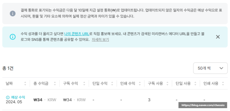  부업 미리캔버스 수익 근황