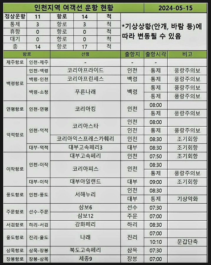 〔<b>인천</b>〕<b>여객선 운항</b>정보