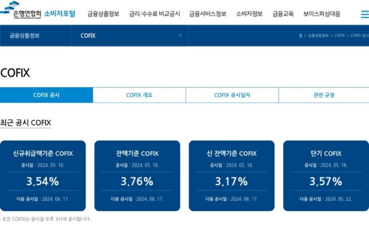 미국 소비자물가 상승세 둔화와 인플레이션 완화 신호,  24년 4월 코픽스금리 하락 지속