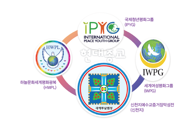 신천지 HWPL과 IWPG 활동 동향과 속내 신천지 HWPL과 IWPG 활동 동향과 속내