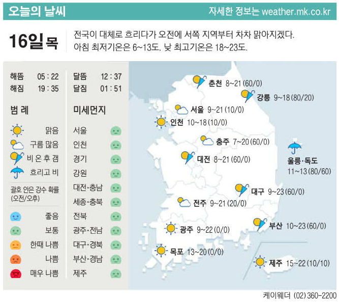 [뉴스 요약] <b>의대 증원 집행정지</b>/포모 증후군/정부 3월 지출... 
