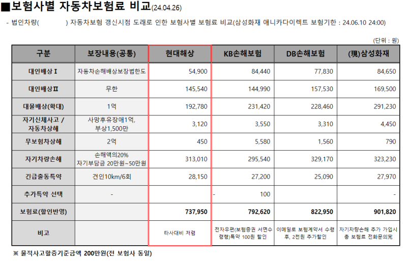 [법인업무용자동차보험가입] 현대해상다이렉트