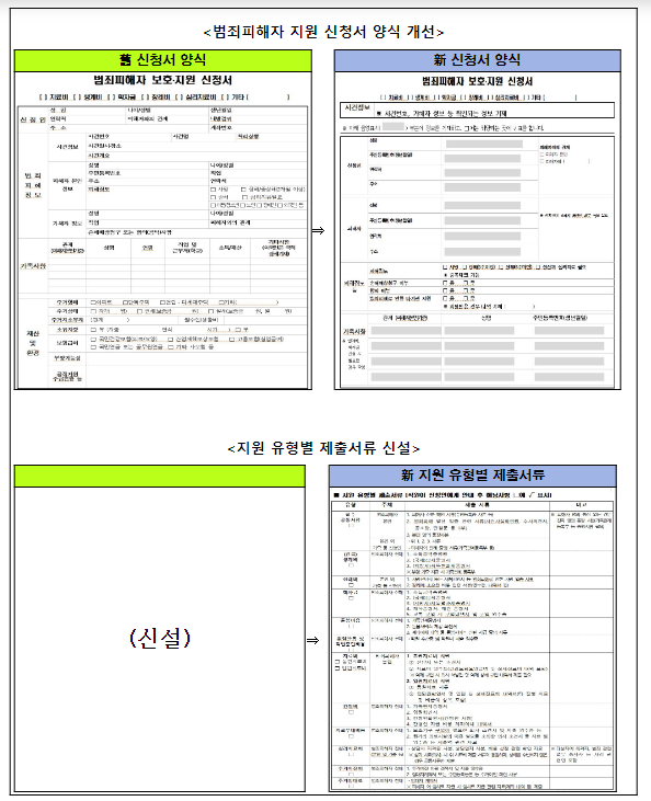 2024년 범죄피해자 핵심 정책 7선(選)