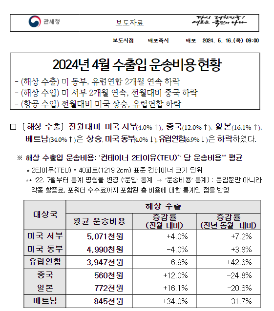 2024년 4월 수출입 운송비용 현황 2024년 4월 수출입 운송비용 현황