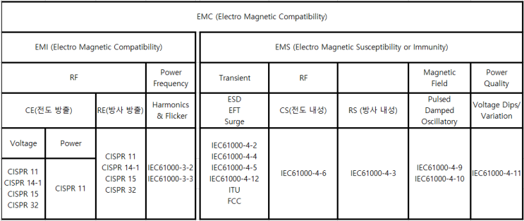  EOS (Electrical Over Stress) vs ESD Electrostatic Discharge) 비교 자료