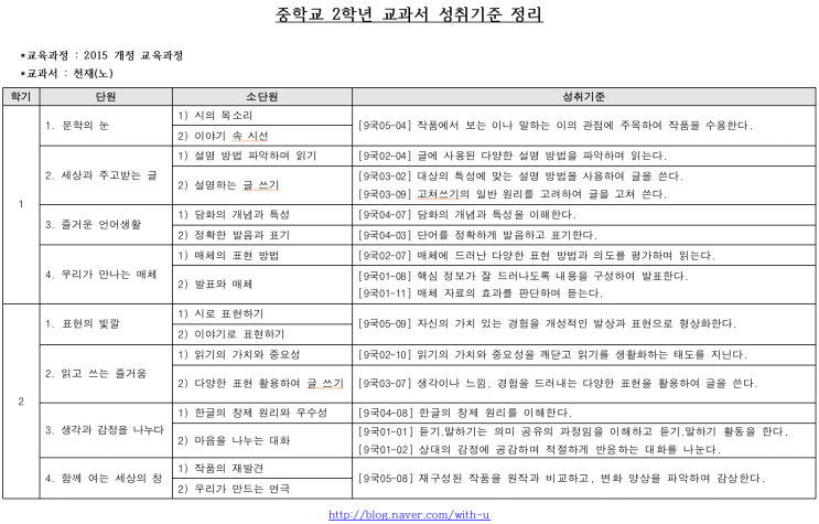  [2015 개정 교육과정, 천재(노)] 2023학년도 중학교 2학년 성취기준 정리