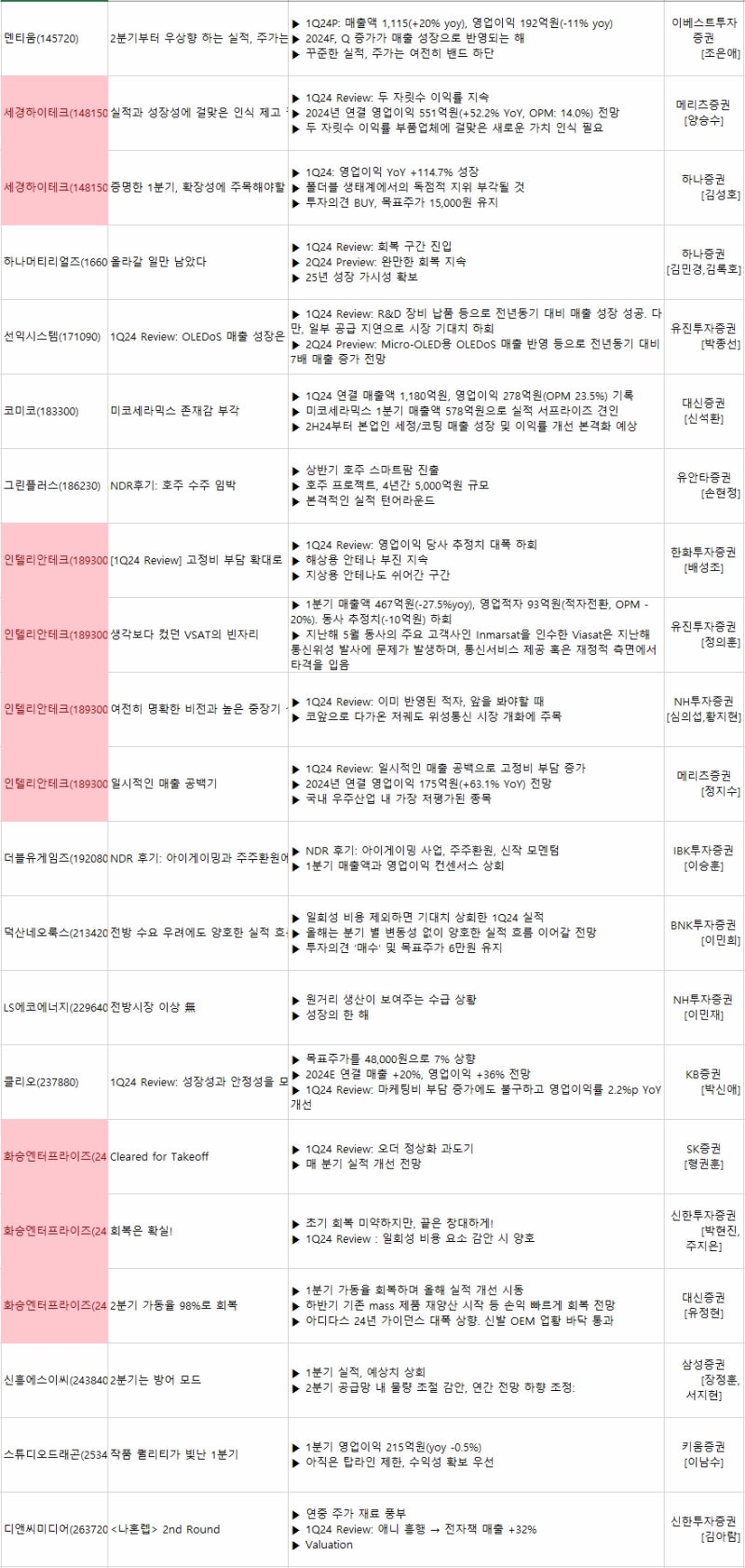 삼성화재 주가 대한전선 켐트로닉스 인터플렉스 전망 : 네이버 블로그