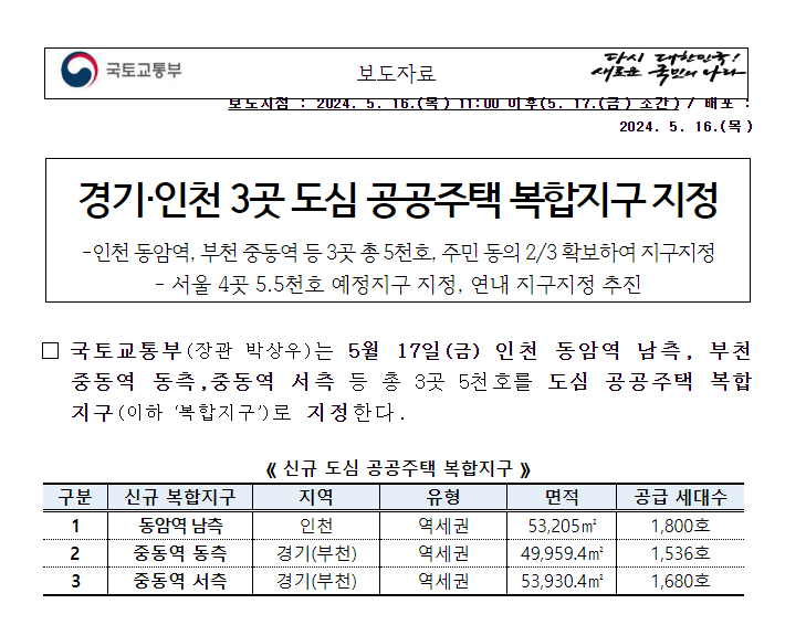 경기·인천 3곳 도심 공공주택 복합지구 지정 경기·인천 3곳 도심 공공주택 복합지구 지정