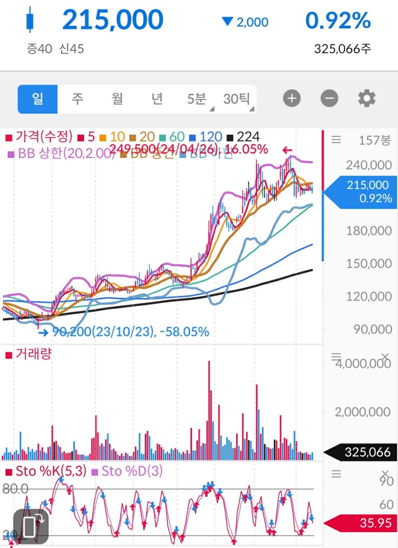 방산 관련주 <한화 에어로스페이스> 주가 살펴보기! : 네이버 블로그