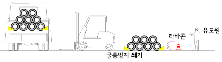  파일 기초 위험요인 및 안전대책