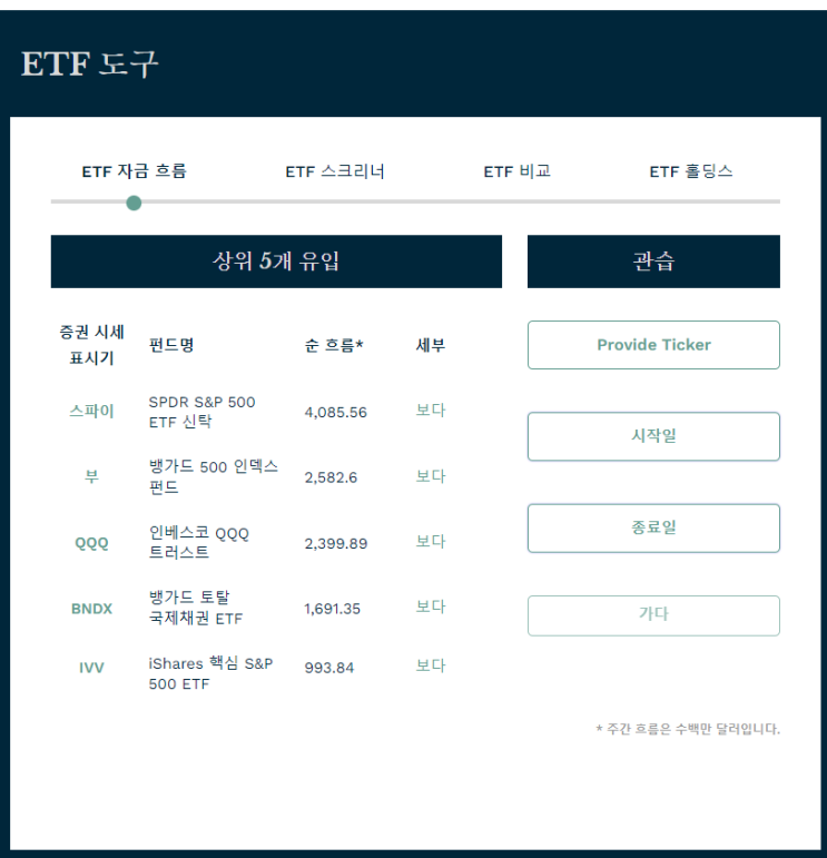  기업 분석이 싫은 당신에게 어울리는 투자가 있다?