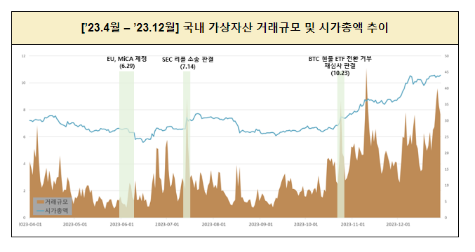 ’23년 하반기 가상자산사업자 실태조사 결과 ’23년 하반기 가상자산사업자 실태조사 결과