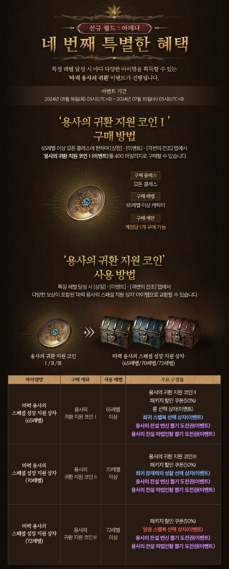 엔씨소프트 리니지W 마격사 얼음 수정 동굴 업데이트 소식 전해드려요 : 네이버 블로그