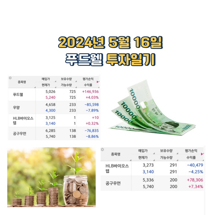  2024년 5월 16일 푸드웰 투자일기