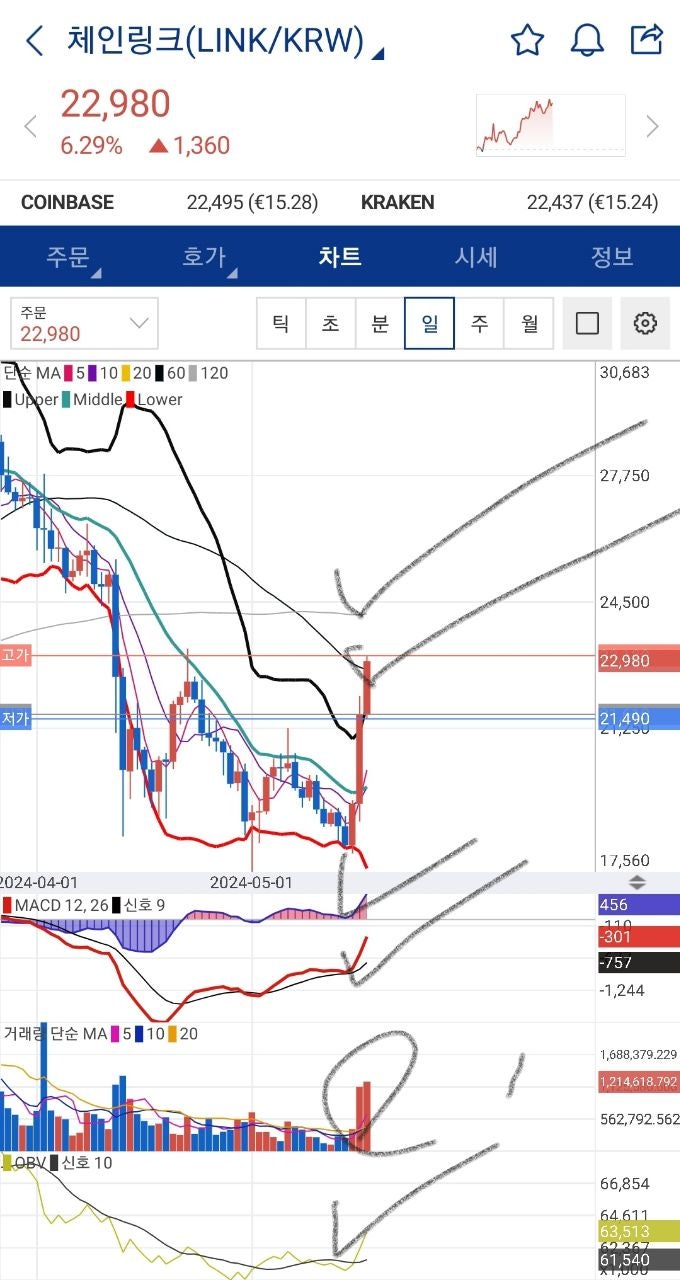 RWA 코인 대장주?체인링크LINK (SEC/STO) : 네이버 블로그