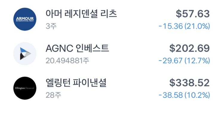  미국배당주 1년이상 투자후기 - Ellington Financial Inc(EFC), AGNC 인베스트, 아머 레지던셜 리츠