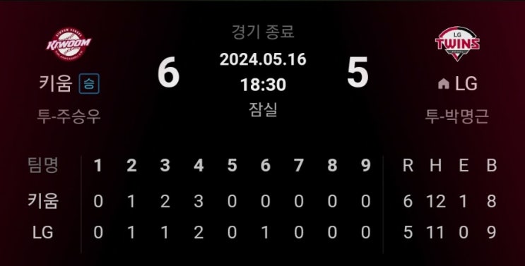 (24' 5/16): 교체가 필요한 1선발(?) 외국인 <b>투수</b>와 <b>감독</b>님의 고집