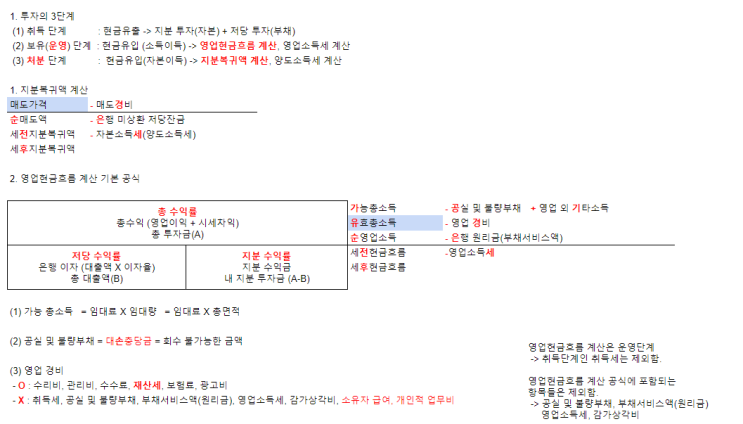  부동산 학개론 공부방법 2