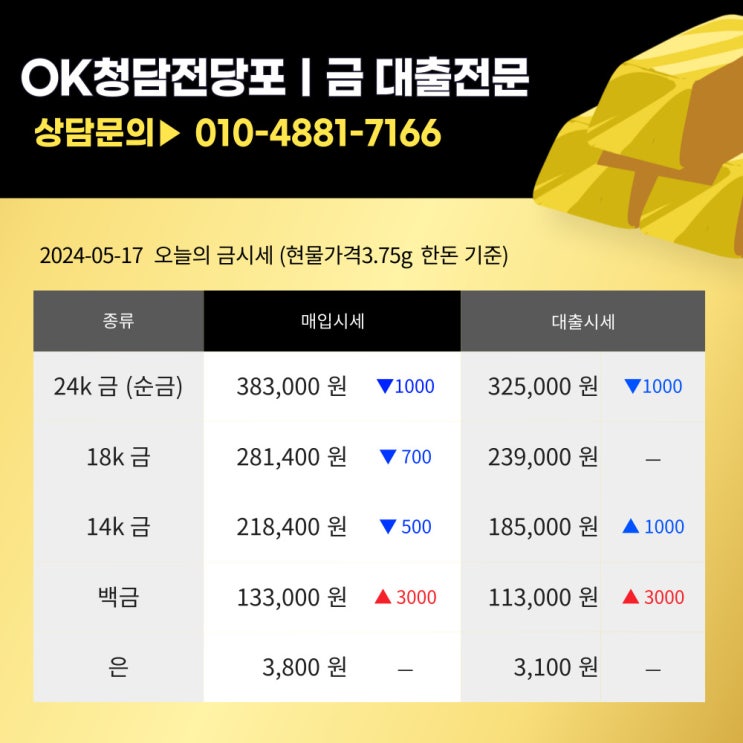  논현전당포  ㅣ  5월 17일 금시세(순금·24k)  금 보관 방법 ?