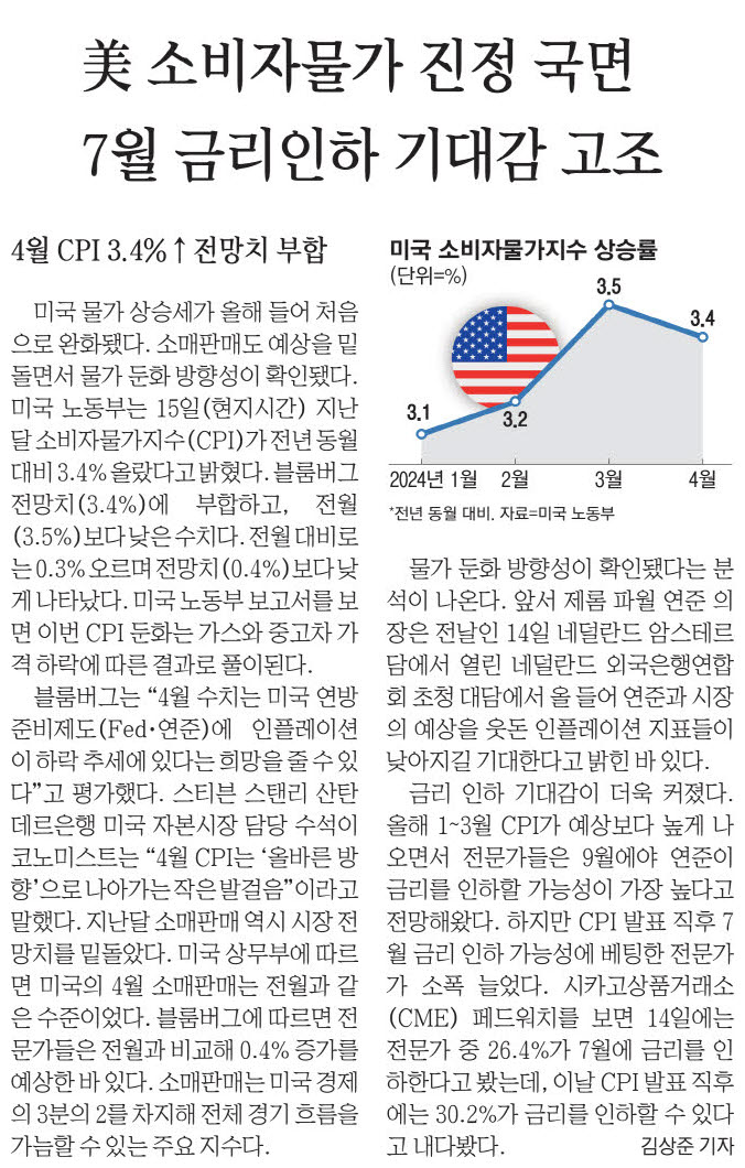  간추린 경제신문 (5월16일)
