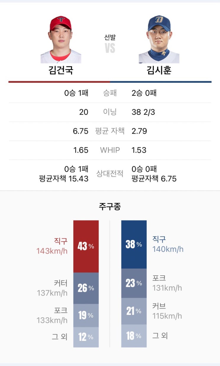 2024년 5월 17일 프로야구 주말 시리즈 1차전 프리뷰