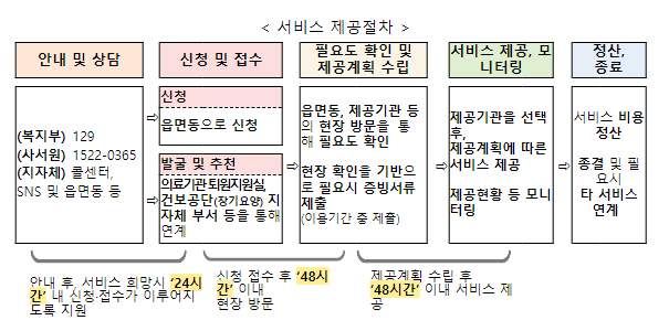 질병, 부상 등으로 급히 돌봄이 필요할 때 ‘긴급돌봄 서비스’를 이용하세요 질병, 부상 등으로 급히 돌봄이 필요할 때 ‘긴급돌봄 서비스’를 이용하세요