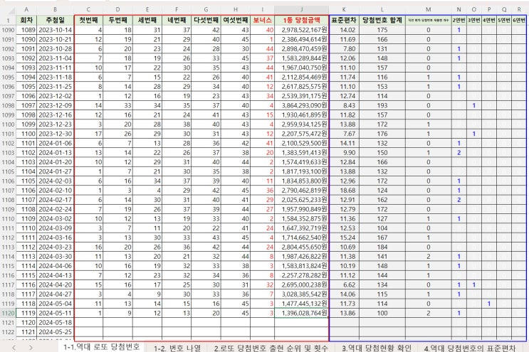  1회 ~ 1119회 역대 로또 당첨 번호 최신 버전(보너스 번호 집계 기능 추가)