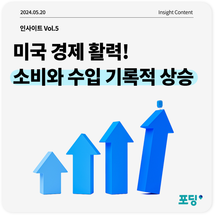  미국 경제 활력! 소매 판매와 수입의 기록적 상승
