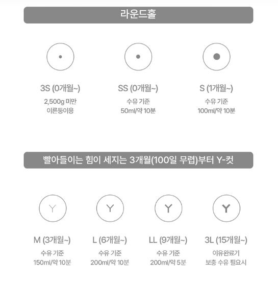  더블하트 모유실감 젖꼭지 SS 에서 S로 사이즈업 언제 찢어짐 유속