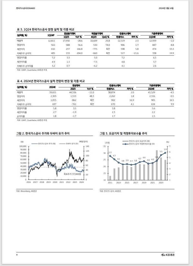 한국가스공사 천연 가스 LNG 공급 (036460) 리포 : 네이버 블로그